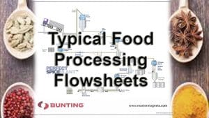Food Processing Flowsheets