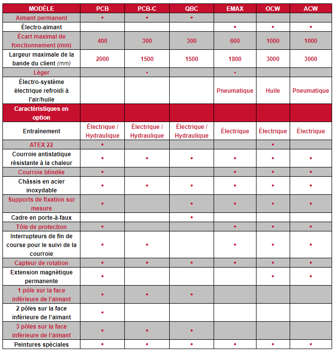 Overband Specification France