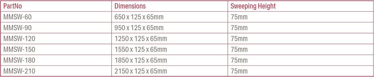 Bunting Standard Forklift Sweeper Dimensions